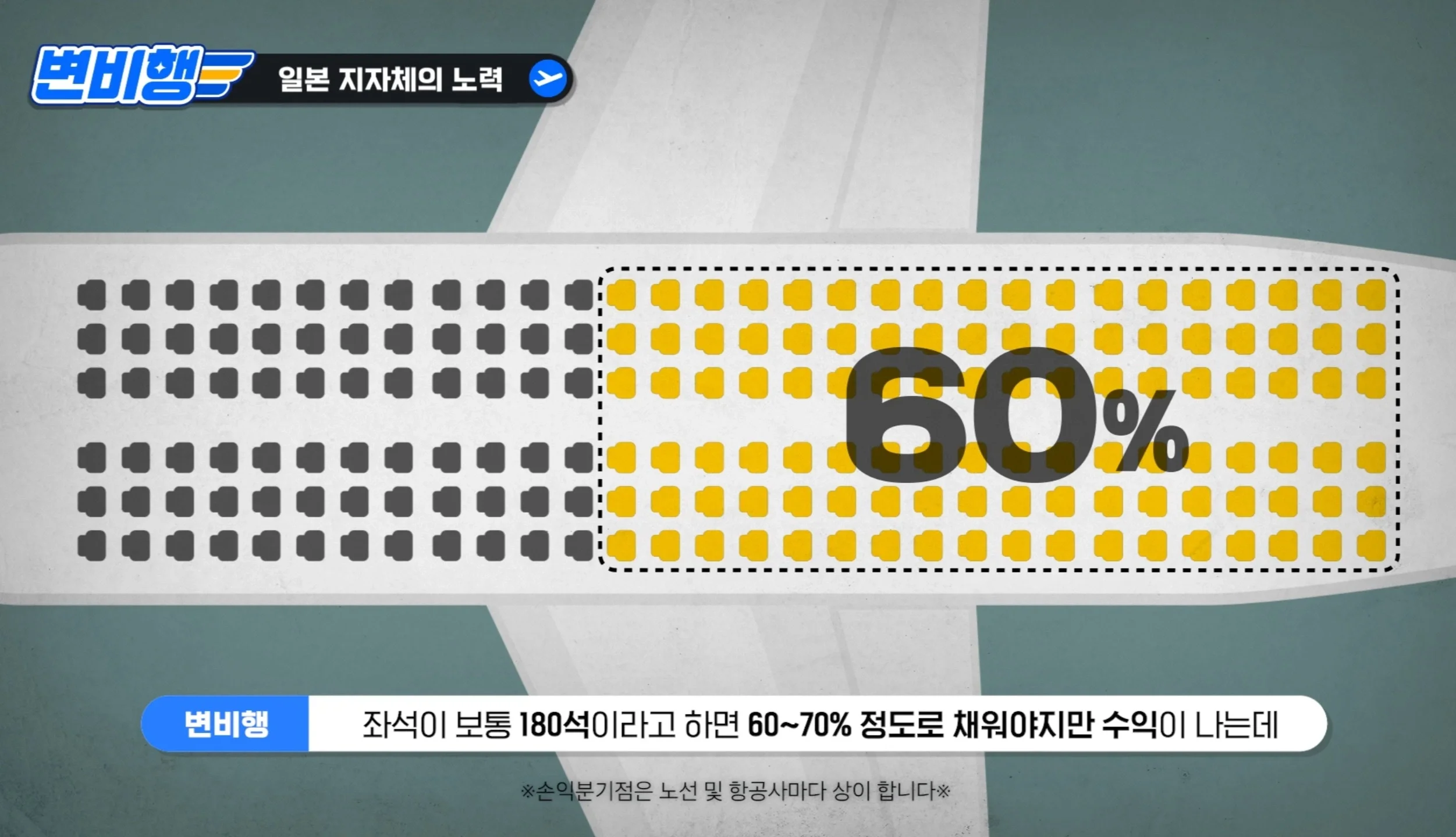 일본 지방 소도시들이 한국 항공사에 보조금까지 퍼주는 이유.jpg 2