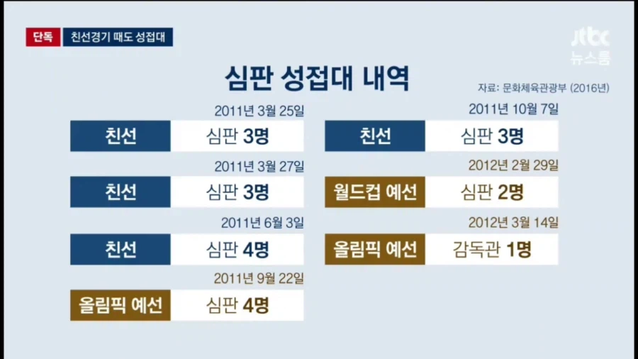 만나면 승률 100%였던 축구 심판의 정체 2