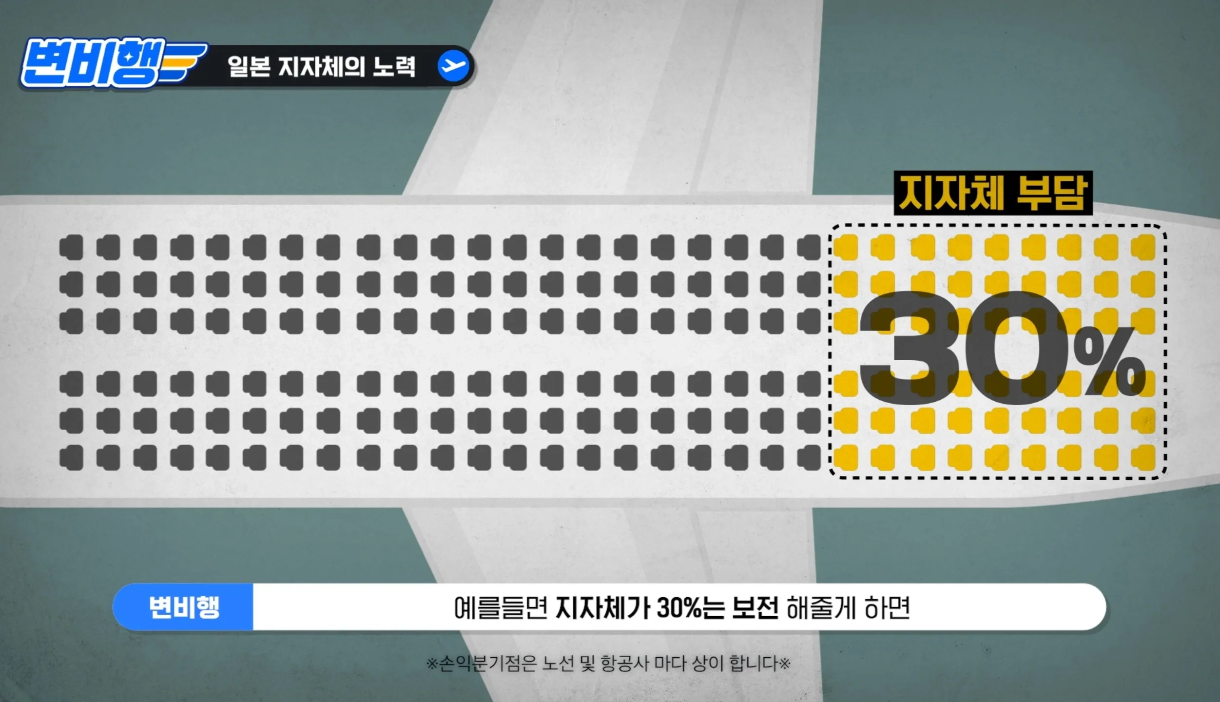 일본 지방 소도시들이 한국 항공사에 보조금까지 퍼주는 이유.jpg 3