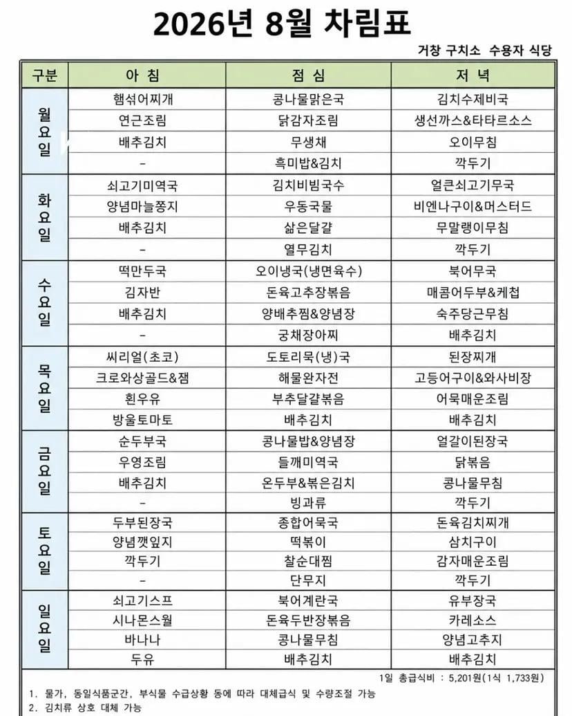 전국 교도소 수감자 식단 생각보다 알차서 논란 2