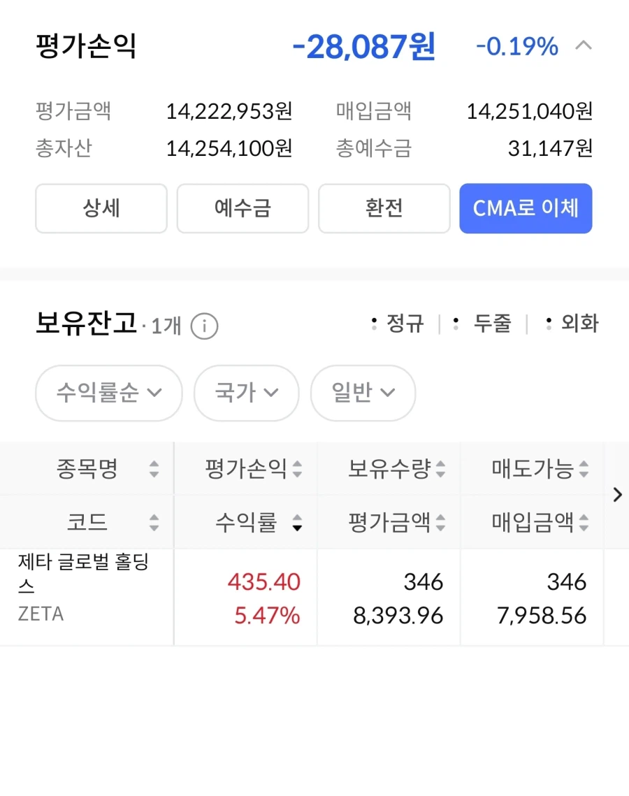 원달러 근황