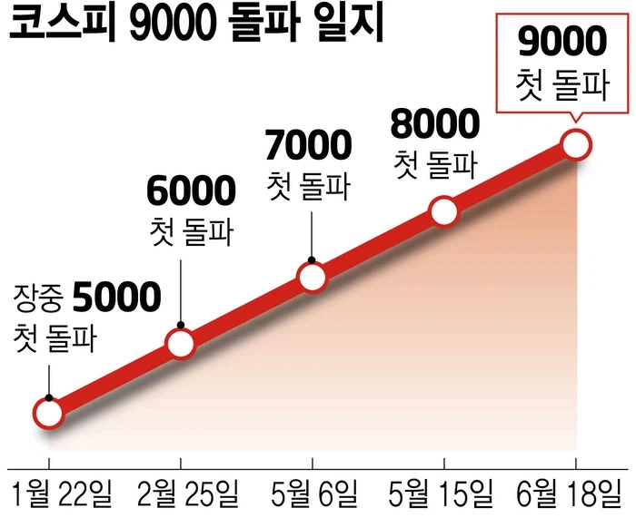 특정 세대가 꿀빨았다고 생각하지 않는 이유 5