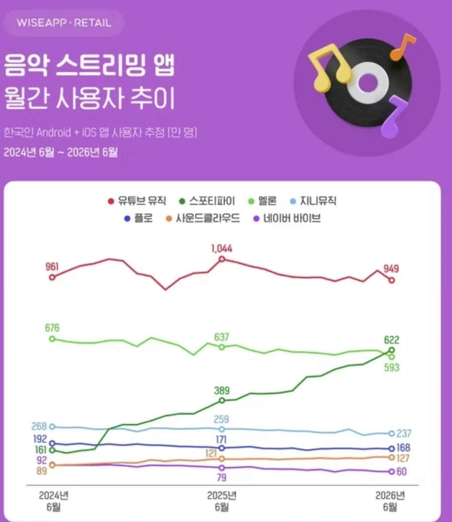 한국 스포티파이 최신 근황.jpg