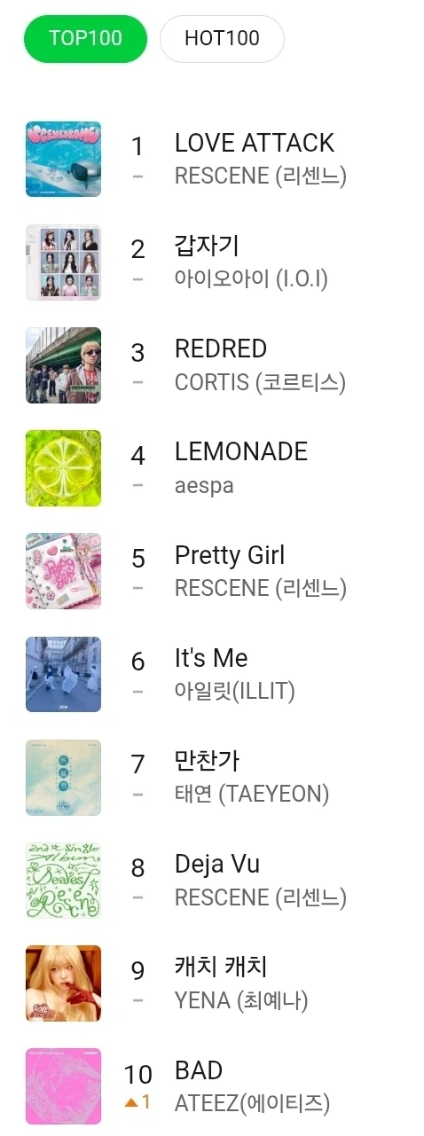 리센느) 3곡 멜론 10위 차트인