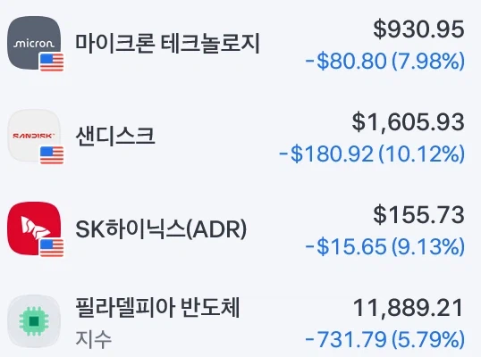 주식) 오늘 코스피 무섭다 ㄷㄷㄷ
