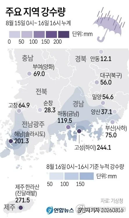 한반도 빗겨간 2개의 태풍의 영향.jpg 3
