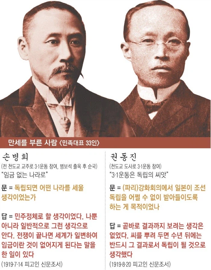 ??? : 만세 부른다고 바로 독립되는 거도 아닌데 왜 부름? 2