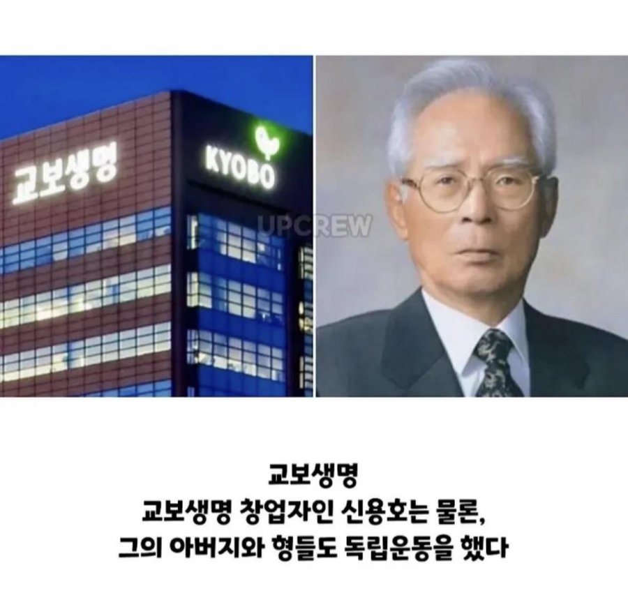 독립운동 후원한 대표기업 4곳 5