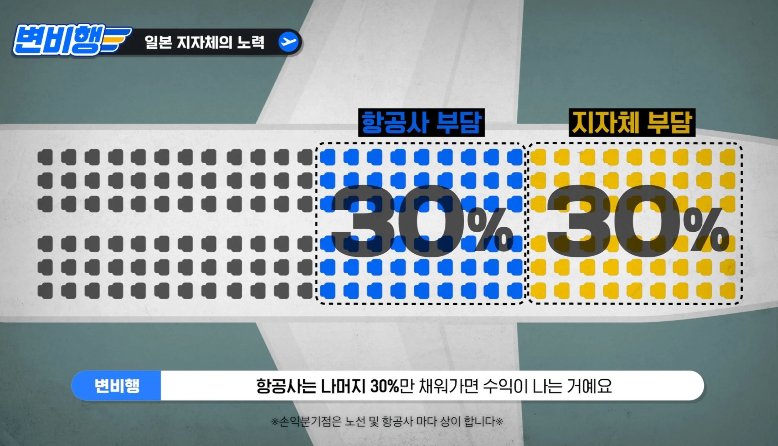 일본 지방 소도시들이 한국 항공사에 보조금까지 퍼주는 이유.jpg 4