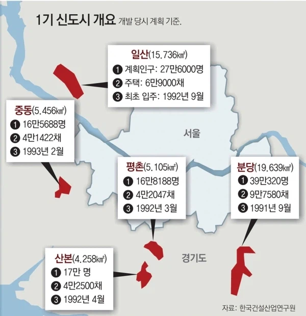 특정 세대가 꿀빨았다고 생각하지 않는 이유 2