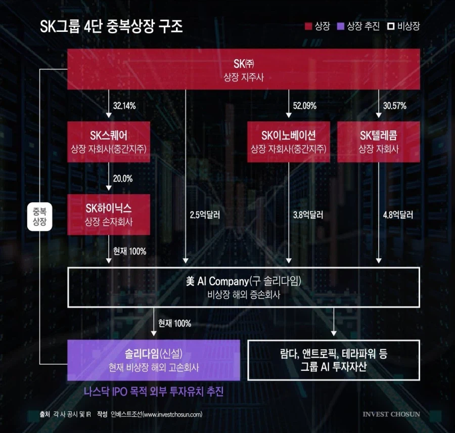 하이닉스가 HBM 잘 만드는 이ㅠ