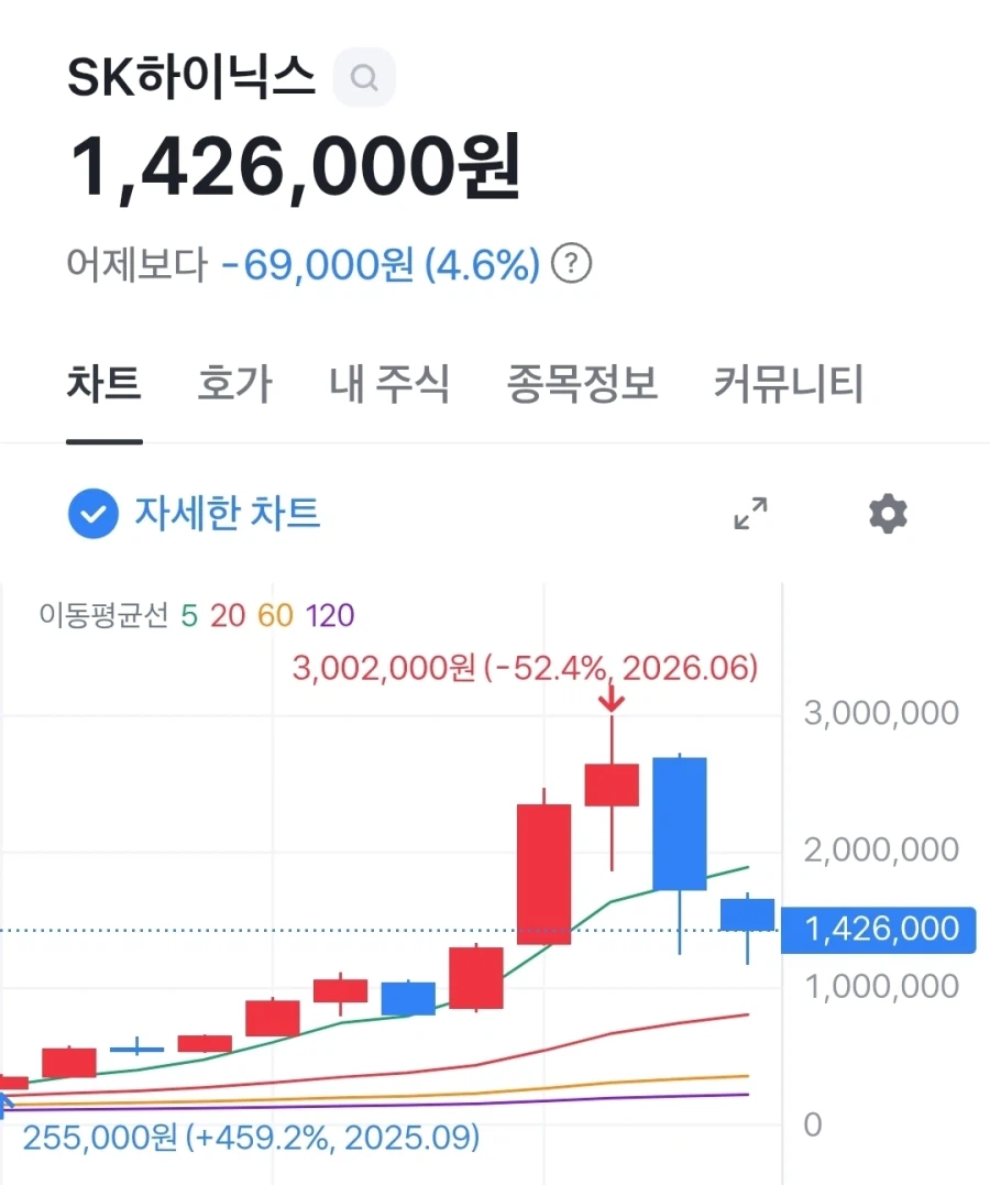 [주식] 사람들은 주식시장을 예측하려 합니다 3