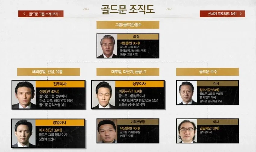 재미를 위해서 개연성을 희생한 영화와 현실과 적절하게 타협한 영화 3