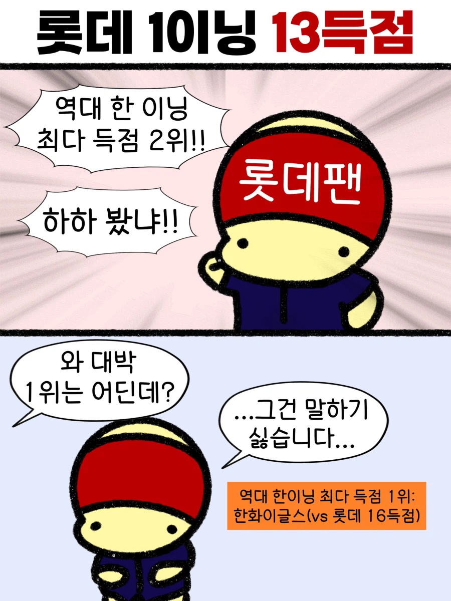KBO] 크보 역대 한이닝 최다득점 2위 기록한 꼴데...