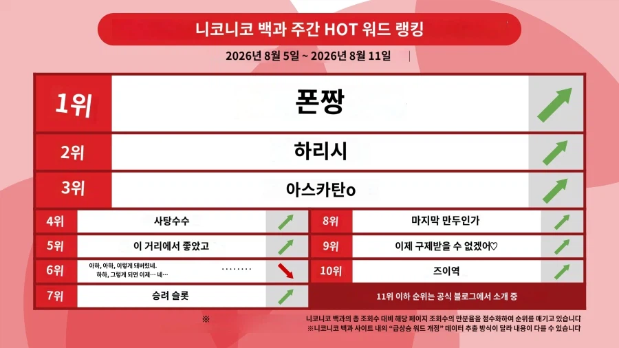 드디어 일본에서 유행 끝난 스피키 10