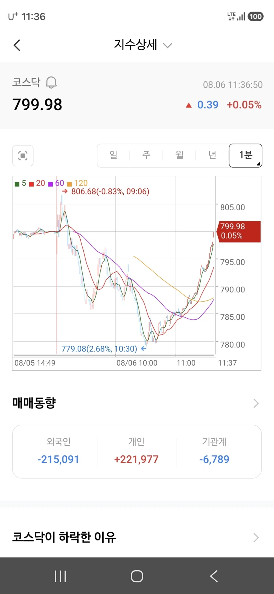 주식)무빙 끝내주니