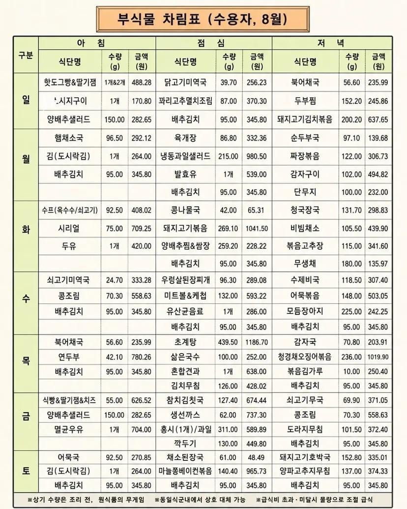 전국 교도소 수감자 식단 생각보다 알차서 논란 4
