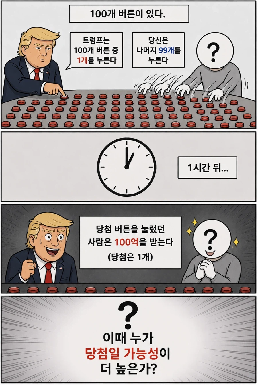 차근차근 알아보는 몬티 홀 문제