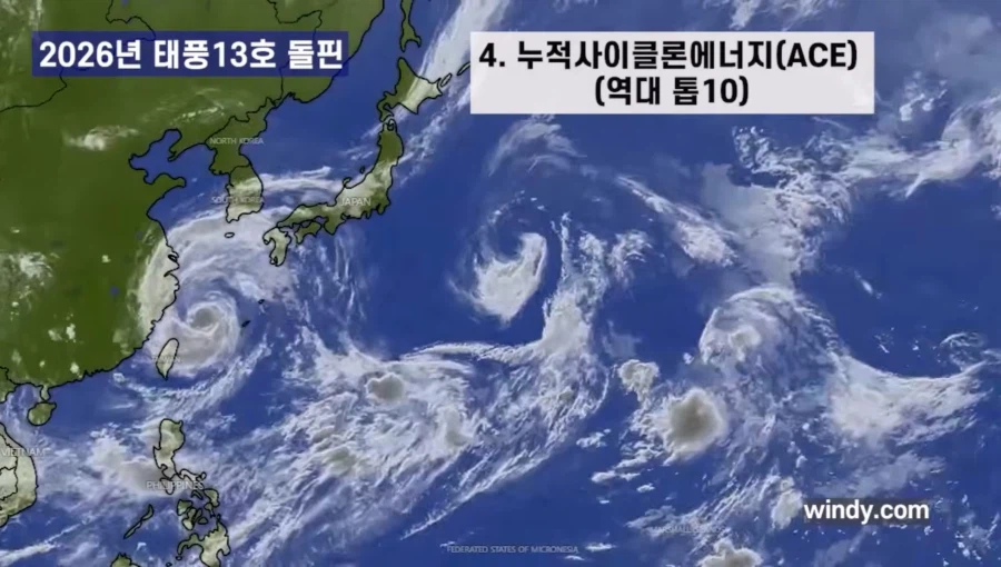 21세기 순위급 태풍이라는 13호 태풍 돌핀 4