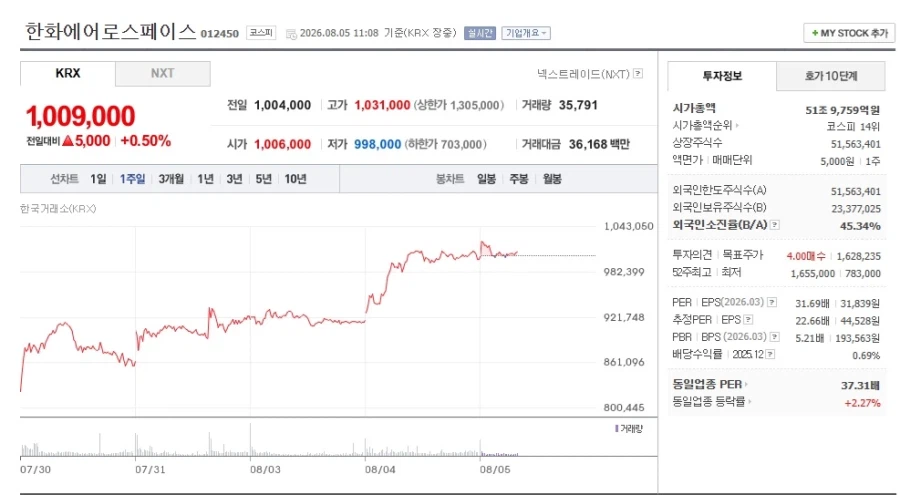 [주식] 내 이름은 앞으로 한화다. 내 성도 한화다. 내 야구팀도 한화다.