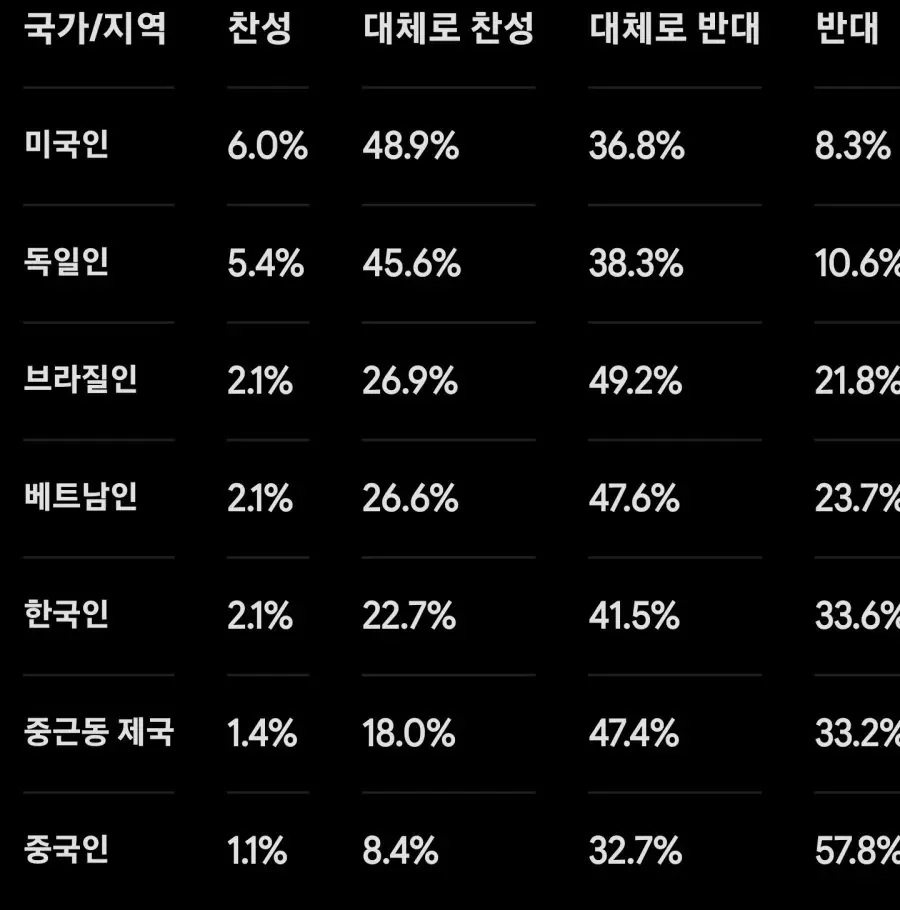 일본인들의 이민 선호도 국가 조사.jpg 2